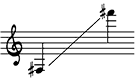 Trumpet Extended Range